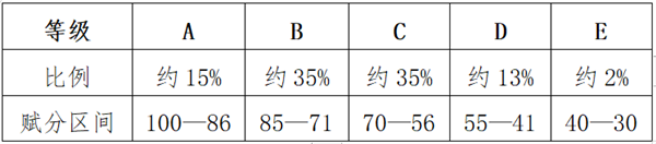 从6个关键问题读懂新高考——河北省普通高考综合改革政策解读