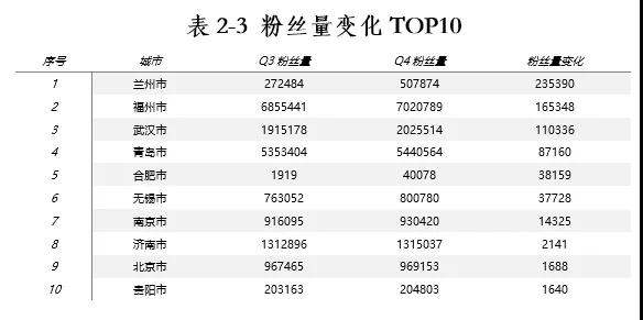 《全国重点旅游城市文旅传播影响力报告》发布