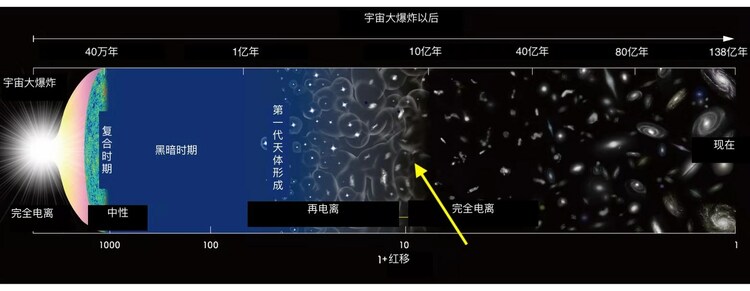科学家发现迄今宇宙最遥远的原初星系团