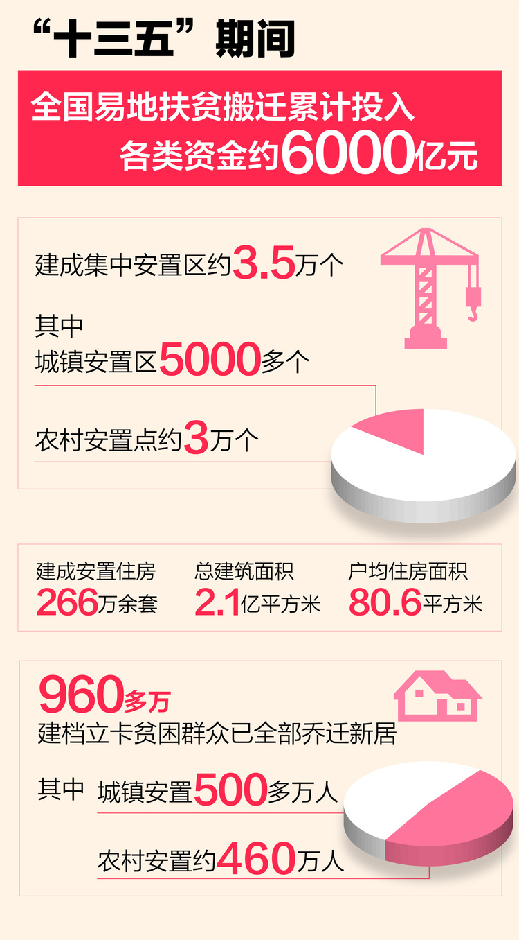 这些年，总书记牵挂的民生事：易地搬迁，稳得住能致富_fororder_a_538865890377068544