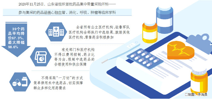 2月1日起，山东患者能用上这39种降价药了