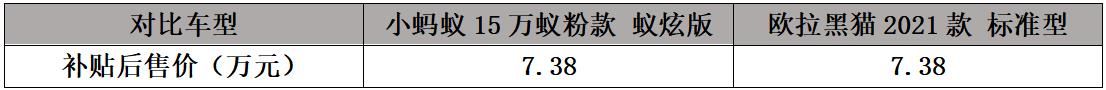 春节出行必看 小蚂蚁15万蚁粉款对比欧拉黑猫更安心