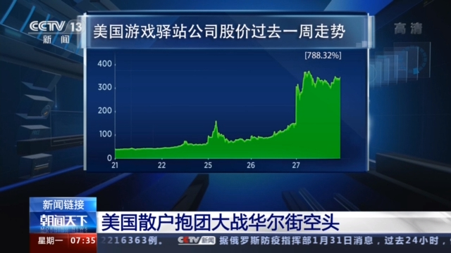 做空机构损失超50亿美元 美国散户抱团“大战”华尔街空头