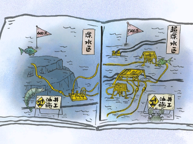 靠采石油成功逆袭，现在还有机会吗？