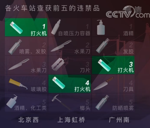 春运解码：安全出行 了解违禁物品清单有必要