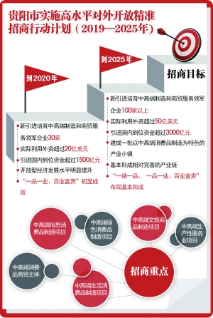 （要闻 带摘要）贵州贵阳：到2020年“一品一业、百业富贵”初显成效