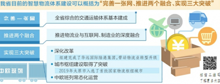山西：搭载“智慧”快车 着力打造物流强省
