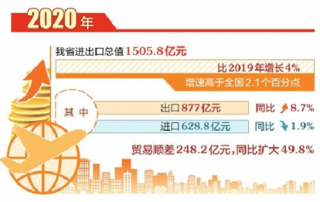 山西省进出口增速高于全国2.1个百分点