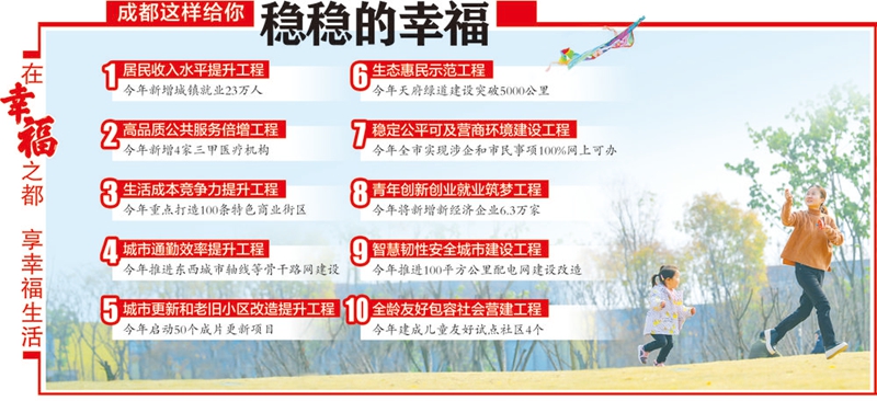 （转载）成都幸福美好生活十大工程今年怎么干