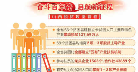 特色产业 夯实脱贫根基