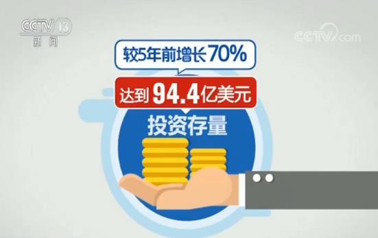 我国与“一带一路”参与国农业投资合作项目657个 存量超94亿美元