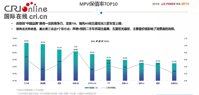 汽车频道【供稿】【资讯】是MPV 更是“MVP”