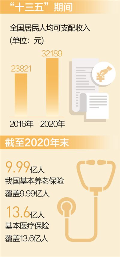 钱袋子鼓起来 好日子火起来（“十三五”，我们这样走过）