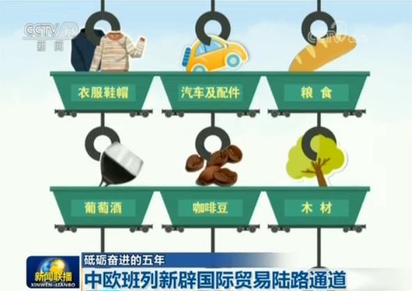 【砥砺奋进的五年】中欧班列新辟国际贸易陆路通道