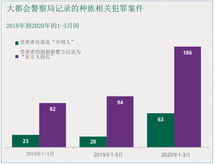 欧洲头条丨仇恨犯罪 英国又一华人遭到袭击