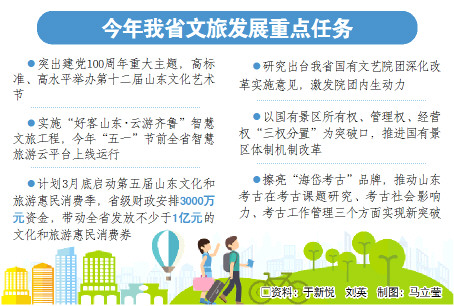 “十四五”山东文旅融合迈向更深更广