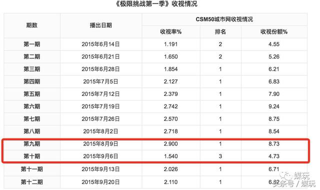 极限挑战停播 连续停播根本原因是什么？