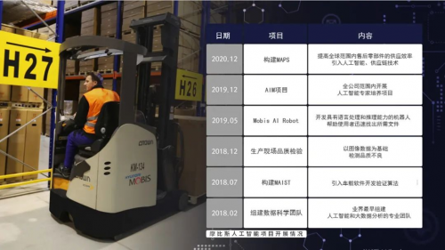 创新零部件供应服务 科技发展引领智慧物流新时代