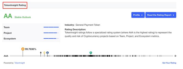 TokenInsight与CoinMarketCap达成战略合作 评级、研究覆盖全球用户