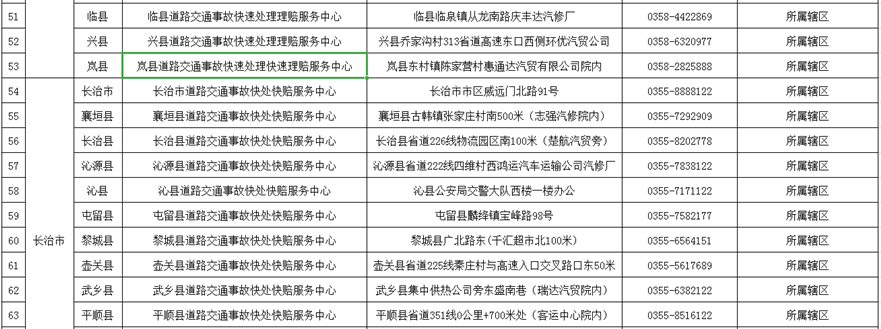 供稿【CRI看山西-列表】【即时新闻】【首页标题】山西116个道路交通事故快处快赔点正常开放 【内容页标题】“五一”期间 山西有116个道路交通事故快处快赔点正常开放