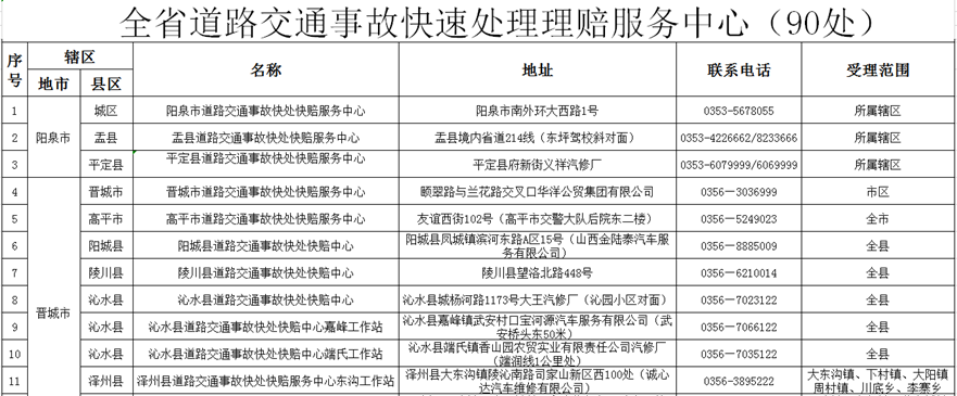 供稿【CRI看山西-列表】【即时新闻】【首页标题】山西116个道路交通事故快处快赔点正常开放 【内容页标题】“五一”期间 山西有116个道路交通事故快处快赔点正常开放