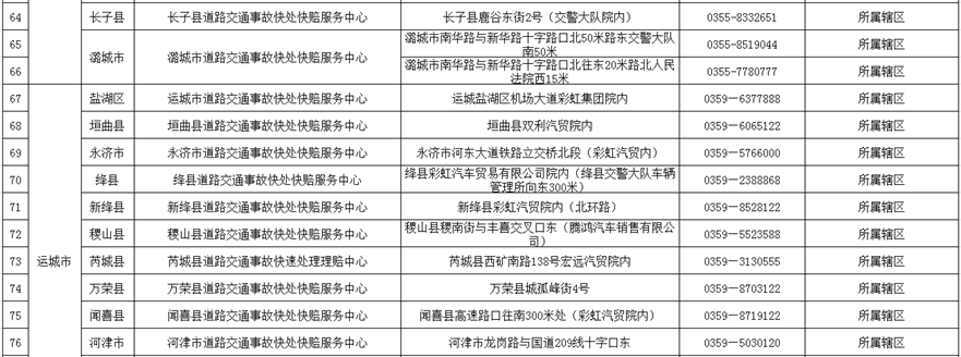 供稿【CRI看山西-列表】【即时新闻】【首页标题】山西116个道路交通事故快处快赔点正常开放 【内容页标题】“五一”期间 山西有116个道路交通事故快处快赔点正常开放