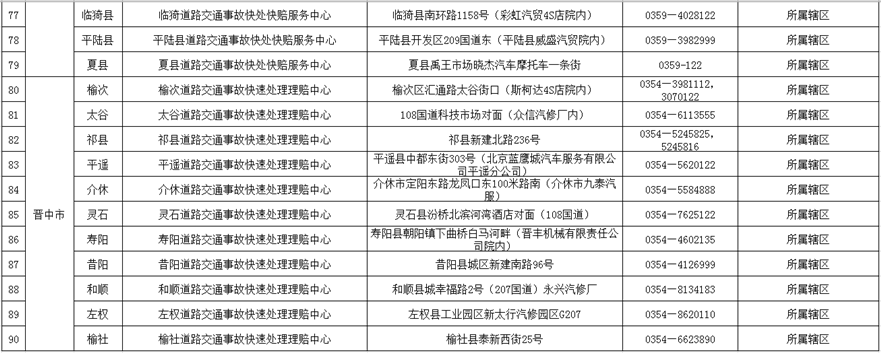 供稿【CRI看山西-列表】【即时新闻】【首页标题】山西116个道路交通事故快处快赔点正常开放 【内容页标题】“五一”期间 山西有116个道路交通事故快处快赔点正常开放
