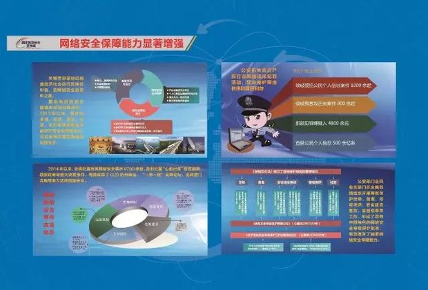 干货！11张图全面总结这五年网络安全成就，7部门联合设计