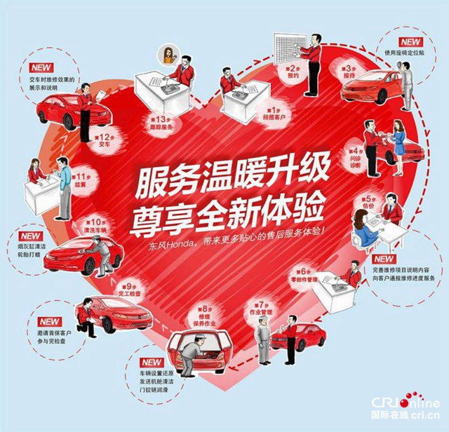 汽车频道【资讯】双引擎驱动 东风本田高保值率的背后