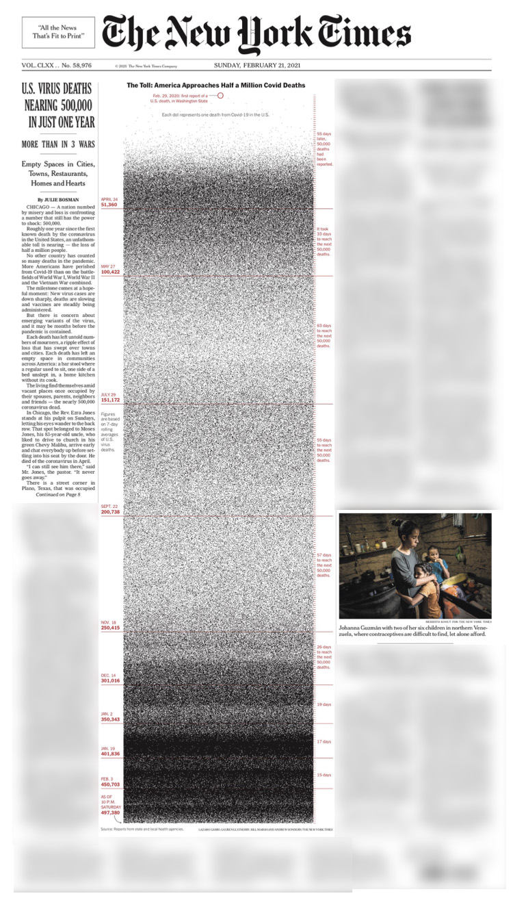北美观察丨疫情死亡人数破50万 美国舆论集体反思