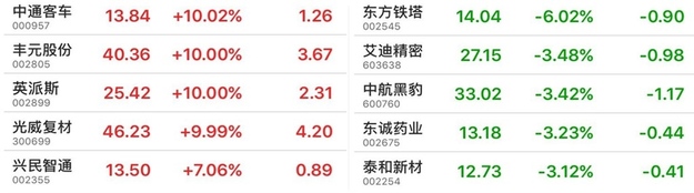 【山东财经-文字列表】【走遍山东-济宁】新能源车题材鲁股表现抢眼 济宁添上市企业