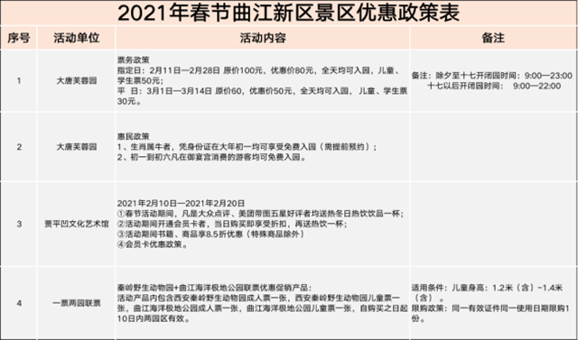 春节期间西安旅游成绩单 有亮点有温暖