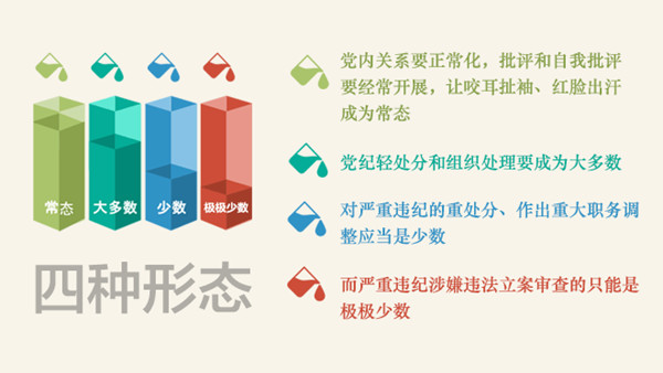 2015年党风廉政建设十大新闻