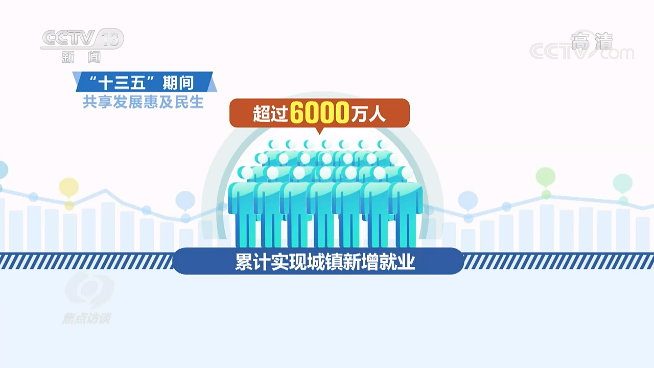 焦点访谈丨从“十三五”到“十四五” 新理念引领我国经济社会高质量发展