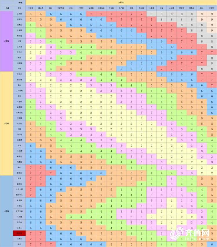 济南地铁2号线最新官宣！票价、发车时间都在这里