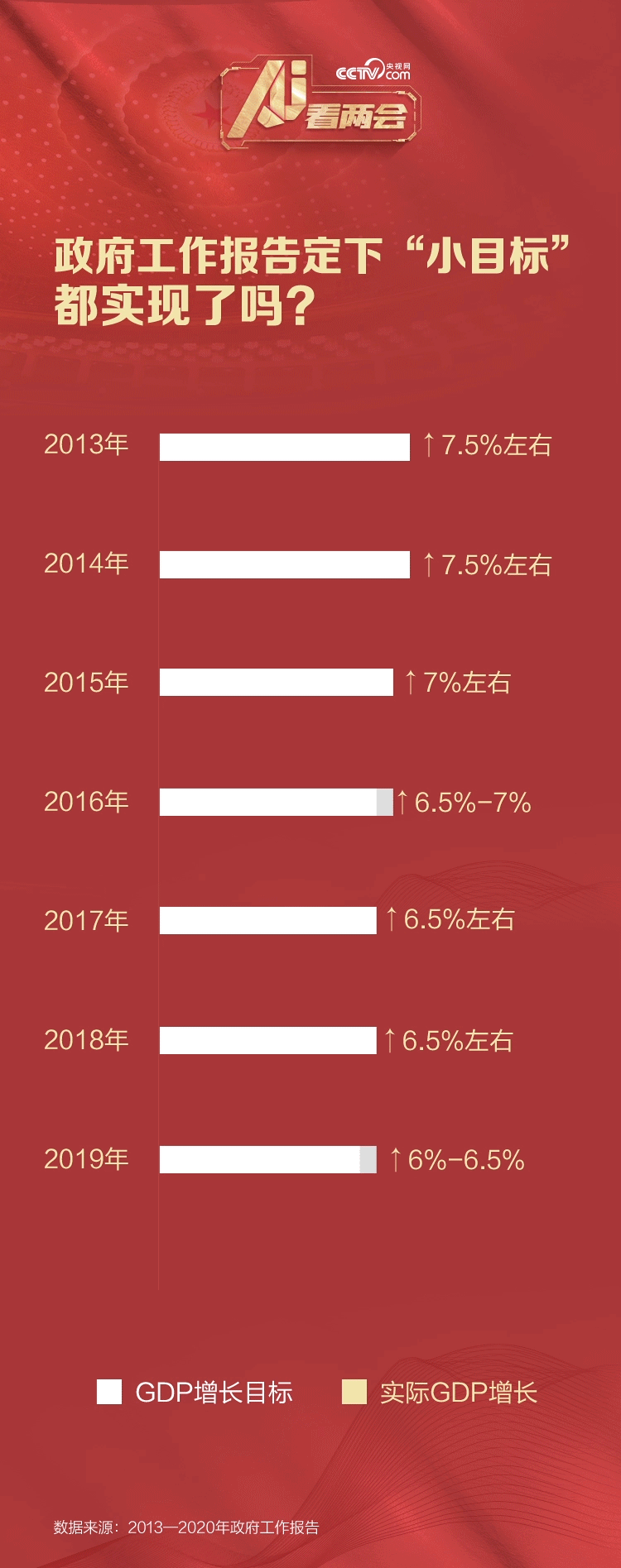 AI看两会 | 8年46次“下团组” 总书记都说了哪些高频词？_fororder_1613980490043206