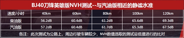 汽车频道【资讯】开启越野新“静”界 BJ40刀锋英雄版正式上市
