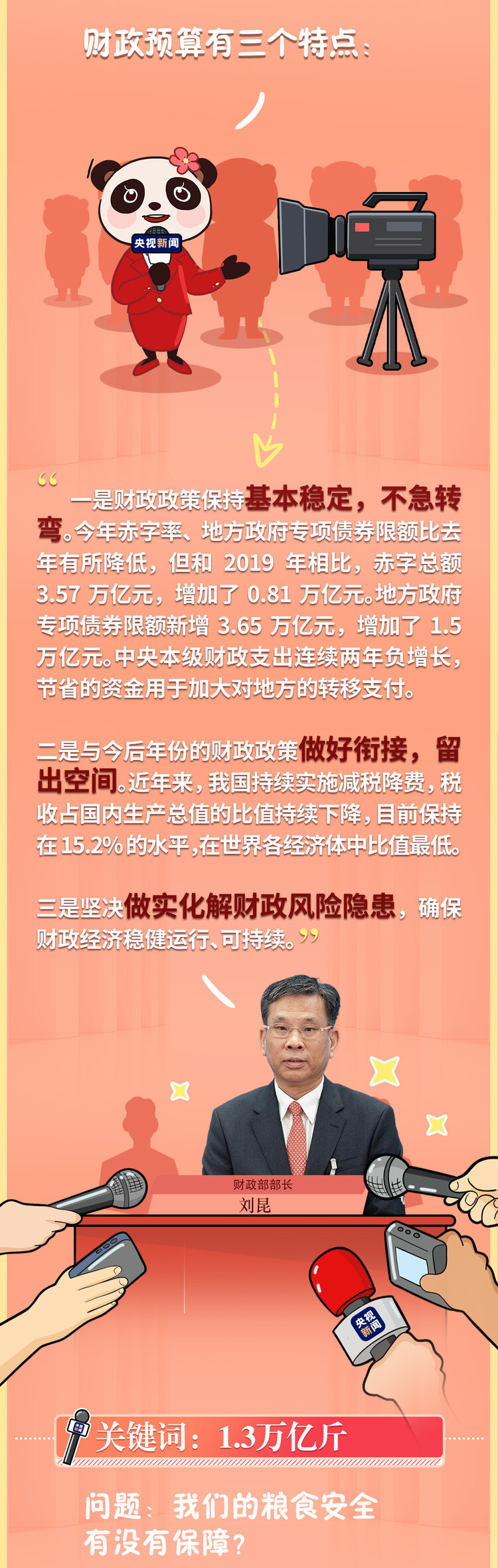 关键词读两会｜为什么是6%以上？