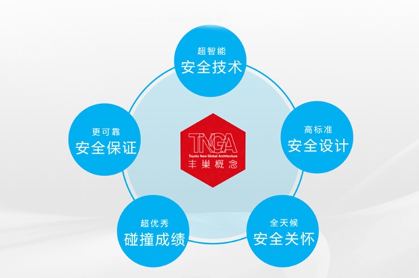 【急稿 客户稿件】硬核科技 全面守护 广汽丰田TNGA重新定义汽车安全