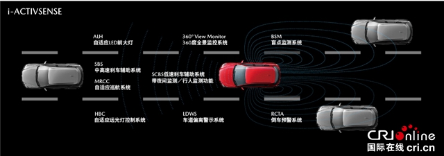汽车频道【资讯+头条新闻红条】2021款马自达阿特兹将于3月12日上市