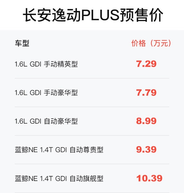 汽车频道【供稿】【资讯】16天预售订单破万 长安逸动PLUS未来可期