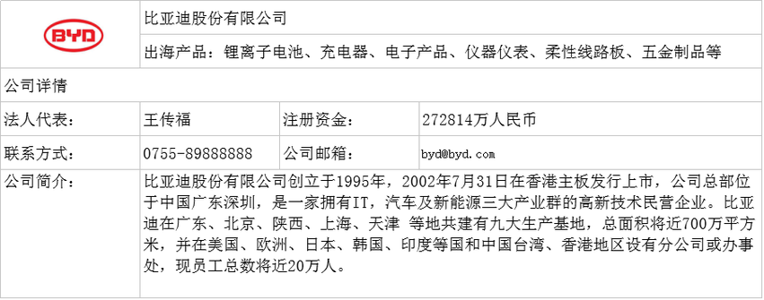 图片默认标题_fororder_比亚迪 图