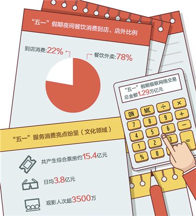 消费升级 供需两旺
