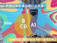 科普|60秒读懂世园会是个啥会？