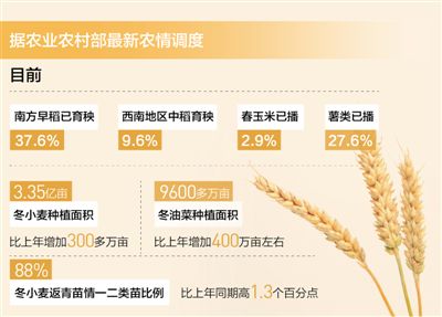 人勤春光好 春耕备耕忙 全国春季农业生产由南向北渐次展开
