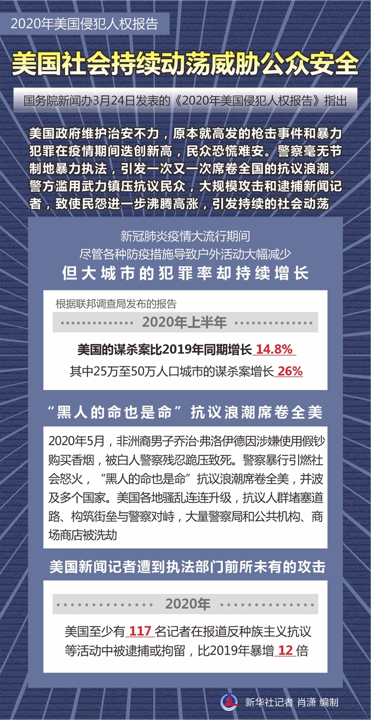 2020年美国侵犯人权报告丨美国社会持续动荡威胁公众安全