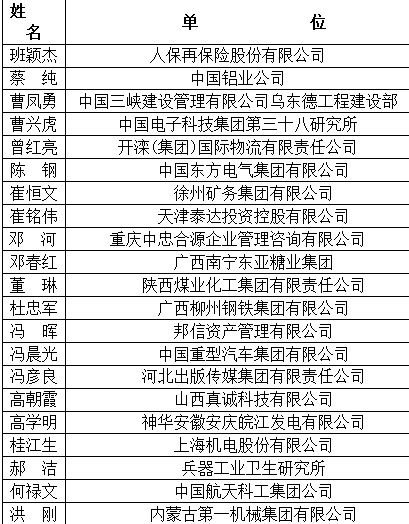 【山东新闻-文字列表】【山东财经-文字列表】（页面标题）山东7人入选全国会计领军后备人才（内容页标题）山东7人入选2017年度全国会计领军后备人才