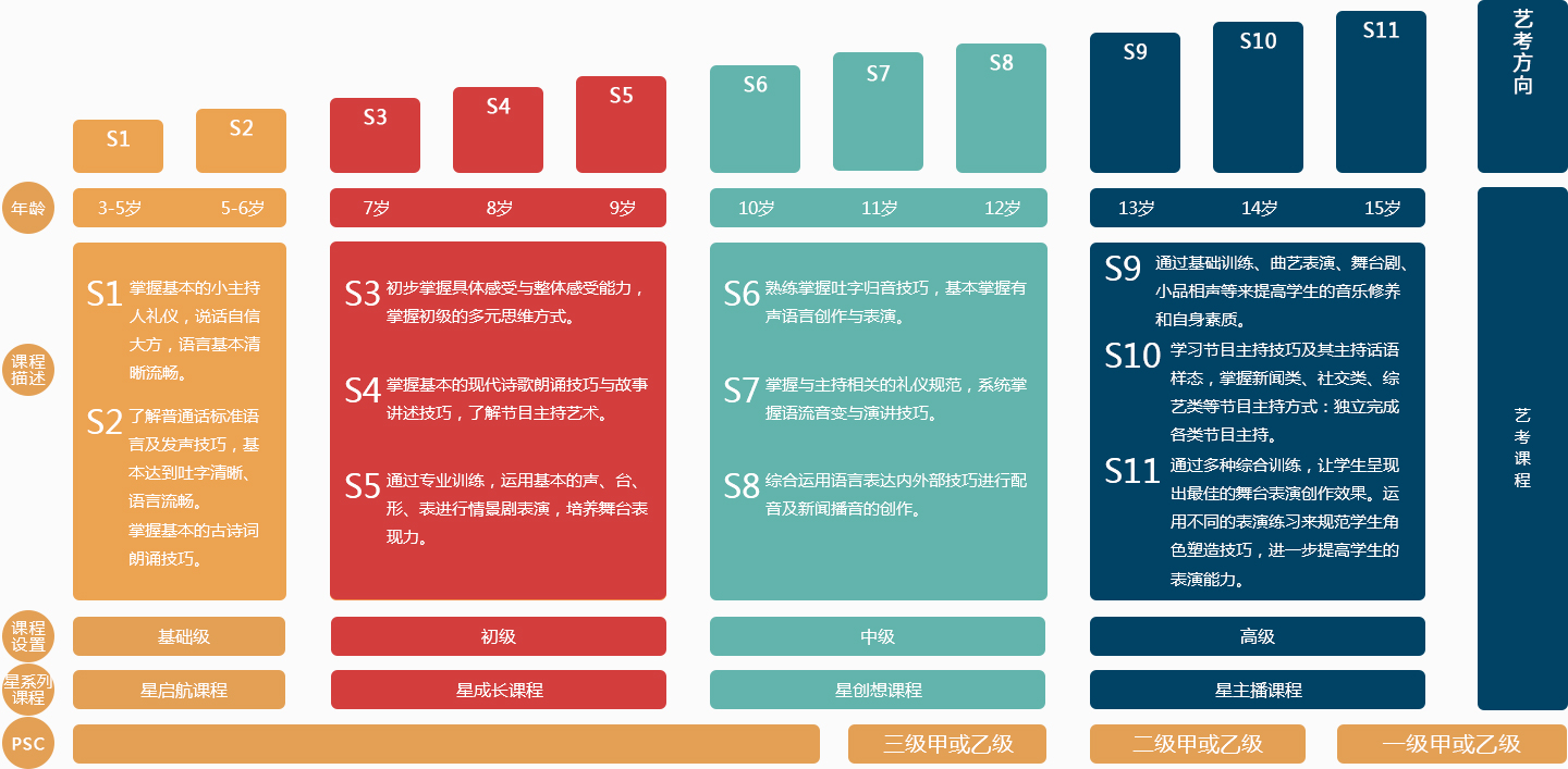 【教育频道】集艺术培训与能力测评为一体 国际青少儿播音主持教育项目即将上线