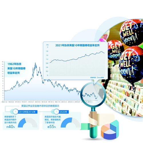 美债收益率上行牵动全球市场_fororder_res01_attpic_brief (1)