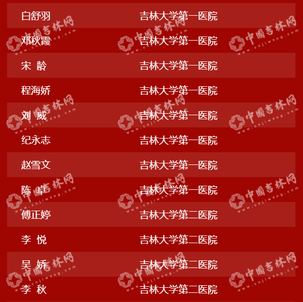 “硬核”中的“硬核”！吉林省404位援鄂英雄28日下午凯旋